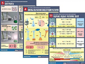 Комплект таблиц по всему курсу неорганической химии (100штук, формат А1, полноцветные, ламинированные) - fgospostavki.ru - Кубинка