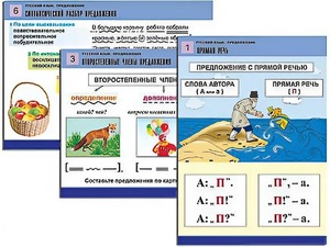 Комплект таблиц "Русский язык. Предложение" (6 таблиц, формат А1, ламинированные) - fgospostavki.ru - Кубинка