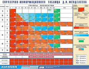 Справочно-информационная таблица Д. И. Менделеева (160х120) - fgospostavki.ru - Кубинка