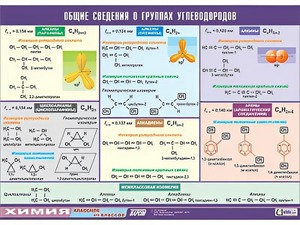 Таблица демонстрационная "Общие сведения о группах углеводородов" (винил 100х140) - fgospostavki.ru - Кубинка