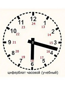 Часовой циферблат раздаточный - fgospostavki.ru - Кубинка