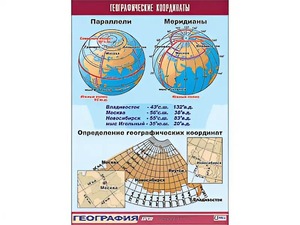 Таблица демонстрационная "Географические координаты" (винил 70*100) - fgospostavki.ru - Кубинка
