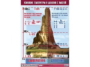 Таблица демонстрационная "Изменение температуры и давления с высотой" (винил 70*100) - fgospostavki.ru - Кубинка