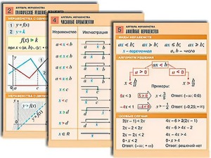 Комплект таблиц по алгебре "Алгебра. Неравенства" (8 таблиц, формат А1, ламинированные) - fgospostavki.ru - Кубинка