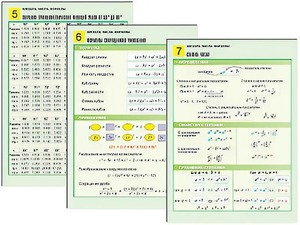 Комплект таблиц по алгебре "Алгебра. Числа. Формулы" раздаточные (цветные, ламинированные, А4, 10 штук) - fgospostavki.ru - Кубинка
