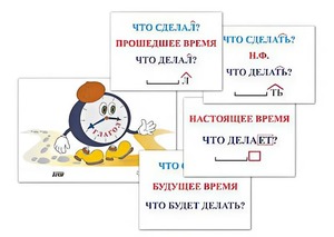 Модель-аппликация "Неопределенная форма глагола. Три времени глагола" (лам.) - fgospostavki.ru - Кубинка