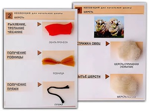 Коллекция "Шерсть" (начальная школа) - fgospostavki.ru - Кубинка