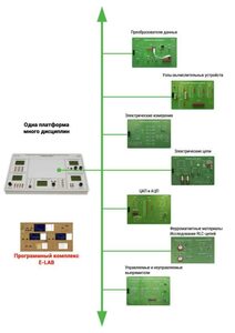 Междисциплинарная учебно-проектная лаборатория по электротехнике - fgospostavki.ru - Кубинка