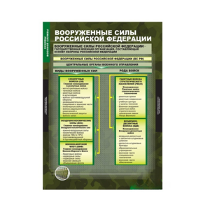 Комплект таблиц. ОБЖ. Основы военной службы. - fgospostavki.ru - Кубинка
