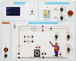 Типовой комплект учебного оборудования «Устройство защитного отключения»   - fgospostavki.ru - Кубинка