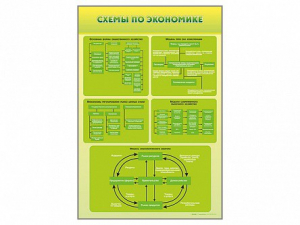 Стенды "Схемы по экономике" - fgospostavki.ru - Кубинка
