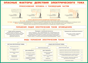 Таблица "Опасные факторы действия электрического тока" (100х140 сантиметров, винил) - fgospostavki.ru - Кубинка
