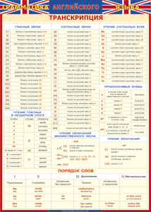 Таблица "Грамматика английского языка. Транскрипция" (100х140 сантиметров, винил) - fgospostavki.ru - Кубинка