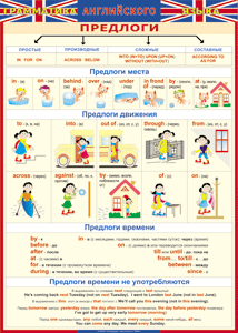 Таблица "Грамматика английского языка. Предлоги" (100х140 сантиметров, винил) - fgospostavki.ru - Кубинка