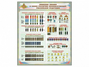 Стенд "Воинские звания и знаки различия военнослужащих Российской Федерации" - fgospostavki.ru - Кубинка