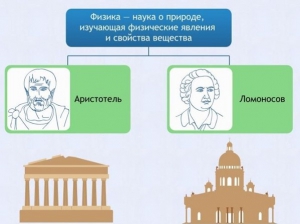 Интерактивные курсы. Физика 7 класс. Расширенный. - fgospostavki.ru - Кубинка