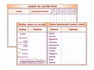 Фрагмент (демонстрационный) маркерный (двухсторонний) "Разбор по частям речи, разбор слова по составу и звуко-буквенный анализ слова" - fgospostavki.ru - Кубинка
