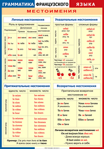 Таблица "Грамматика французского языка. Местоимения" (100х140 сантиметров, винил) - fgospostavki.ru - Кубинка