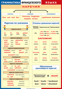 Таблица "Грамматика французского языка. Наречия" (100х140 сантиметров, винил) - fgospostavki.ru - Кубинка