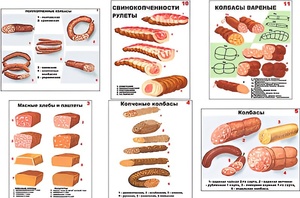 Плакаты ПРОФТЕХ "Ассортимент колбасной и мясной продукции" (11 пл, винил, 70х100) - fgospostavki.ru - Кубинка