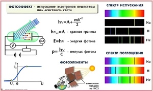 Комплект таблиц по физике для оформления кабинета (25 таблиц) - fgospostavki.ru - Кубинка