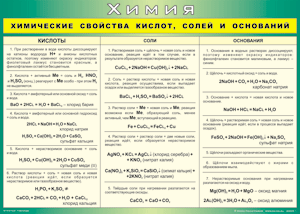 Таблица "Химические свойства кислот, солей и оснований" (100х140 сантиметров, винил) - fgospostavki.ru - Кубинка