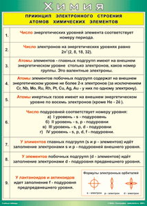 Таблица "Принцип электронного строения атомов химических элементов" (100х140 сантиметров, винил) - fgospostavki.ru - Кубинка
