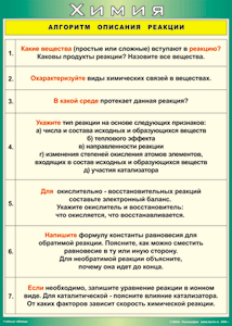 Таблица "Алгоритм описания реакции" (100х140 сантиметров, винил) - fgospostavki.ru - Кубинка