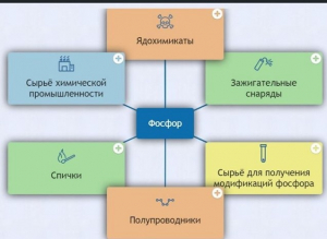 Интерактивные курсы. Химия 9 класс. Базовый. - fgospostavki.ru - Кубинка