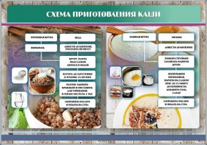 Стенд "Схема приготовления каши" - fgospostavki.ru - Кубинка