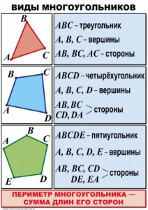 Комплект таблиц по математике для начальной школы. Математика 4 класс - fgospostavki.ru - Кубинка