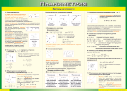 Таблица "Векторы на плоскости (Планиметрия)" (100х140 сантиметров, винил) - fgospostavki.ru - Кубинка