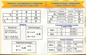 Стенд "Аккорды" - fgospostavki.ru - Кубинка