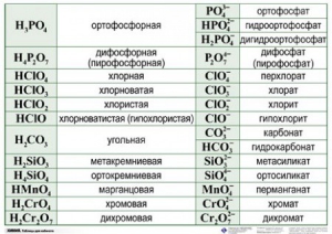 Справочные таблицы для кабинета химии (комплект 19 таблиц и 32 раздаточных карточек) - fgospostavki.ru - Кубинка