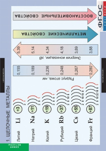 Комплект таблиц. Химия. Металлы. - fgospostavki.ru - Кубинка