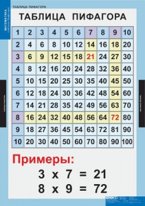 Комплект таблиц. Математика. Математические таблицы для начальной школы. - fgospostavki.ru - Кубинка