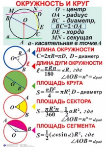 Комплект таблиц. Геометрия 7-11 класс - fgospostavki.ru - Кубинка