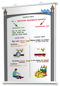 Плакаты по английскому языку для оформления кабинета. - fgospostavki.ru - Кубинка