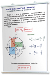 Плакаты по математике для оформления кабинета. - fgospostavki.ru - Кубинка