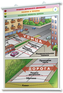 Плакаты по правилам дорожного движения. Для оформления кабинета. - fgospostavki.ru - Кубинка