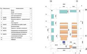 Лаборатория "Гидравлики и теплотехники" - fgospostavki.ru - Кубинка