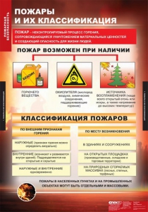 Комплект таблиц. ОБЖ. Пожарная безопасность. - fgospostavki.ru - Кубинка