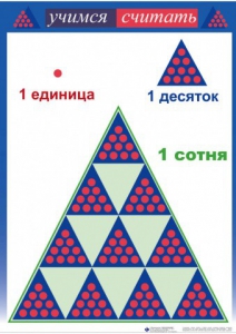 Приемы устных вычислений "Учимся считать" - fgospostavki.ru - Кубинка