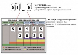 Интерактивная таблица по математике для начальных классов "Разряды и классы чисел" - fgospostavki.ru - Кубинка