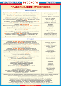 Таблица "Грамматика русского языка. Правописание суффиксов в прилагательных и причастиях" (100х140 сантиметров, винил) - fgospostavki.ru - Кубинка