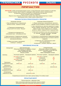 Таблица "Грамматика русского языка. Причастие" (100х140 сантиметров, винил) - fgospostavki.ru - Кубинка