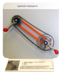 Демонстрационная модель "Цепная передача" - fgospostavki.ru - Кубинка