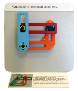 Демонстрационная модель "Кулисный тангенсный механизм" - fgospostavki.ru - Кубинка