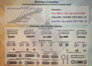Планшет «Болты и винты» - fgospostavki.ru - Кубинка