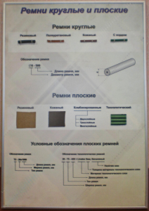 Планшет "Ремни плоские и круглые" - fgospostavki.ru - Кубинка